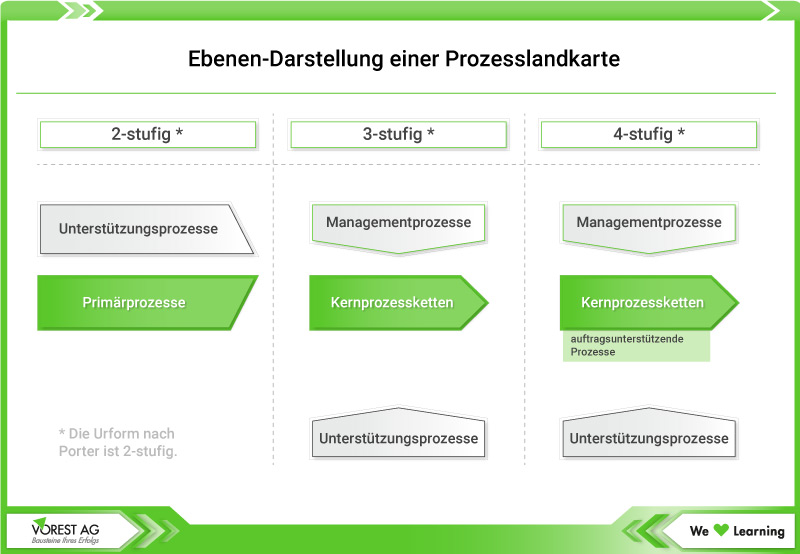 Darstellung einer Prozesslandkarte